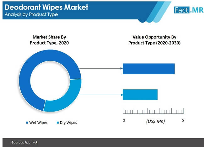 Deodorant Wipes Market Image 01 deodorant wipes market image 01